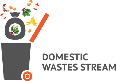 Domestic Wastes Stream